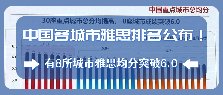 中国各城市雅思排名公布！有8所城市雅思均分突破6.0！
